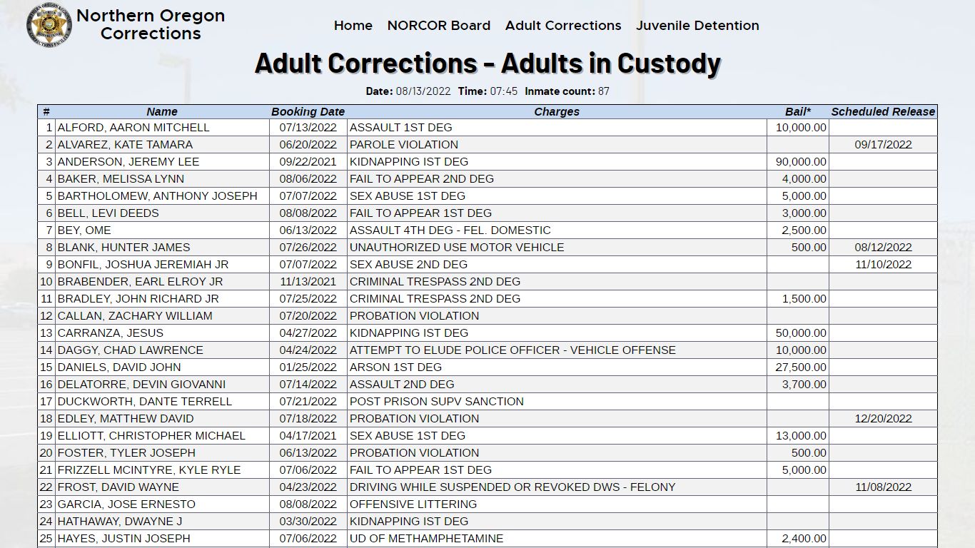 NORCOR: Adult Corrections - Adults in Custody | Northern ...